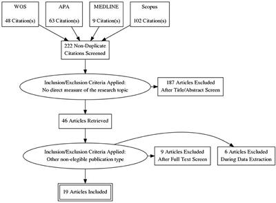 Is safety in the eye of the beholder? Discrepancies between self-reported and proxied data on road safety behaviors—A systematic review